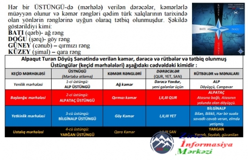 ALPAQUT TURAN DÖYÜŞ SƏNƏTİ