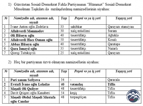 GÜRCÜSTAN DEMOKRATİK RESPUBLİKASINDA YERLİ ÖZÜNÜİDARƏETMƏ ORQANLARINA SEÇKİLƏRDƏ AZƏRBAYCANLILARIN İŞTİRAKI