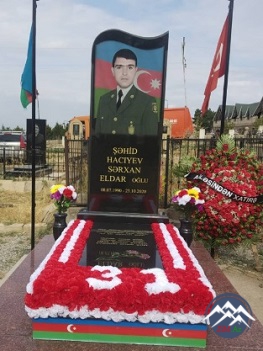 Şəhid Sərxan Eldar oğlu Hacıyev Qızılkilsə (08.07.1990- 23.10.2020) Şəhid Sərxan Eldar oğlu Hacıyev Qızılkilsə (08.07.1990- 23.10.2020)